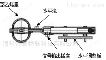 凈全輻射表批發