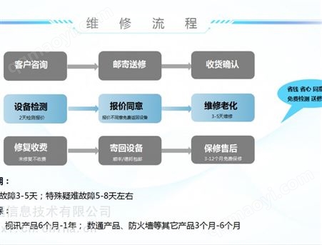 osn7500華為光傳輸設備OSN7500通信設備維修-華為通信設備維修