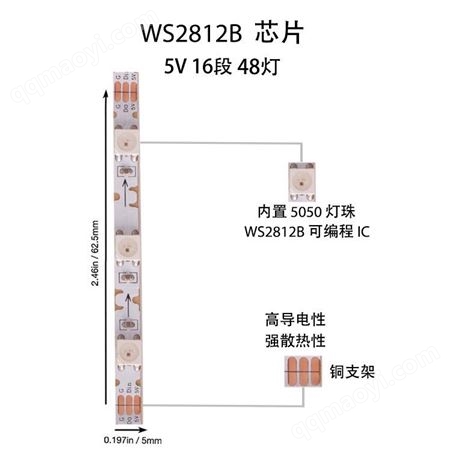 5050幻彩S形灯带5050RGB单点单控5mm/8mm可弯折led广告发光字霓虹灯条