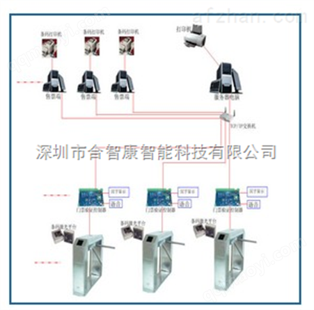 驗票閘機